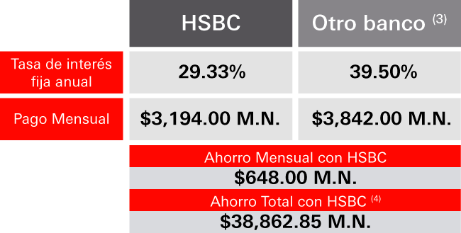 Consolidación Créditos Hsbc México 4544